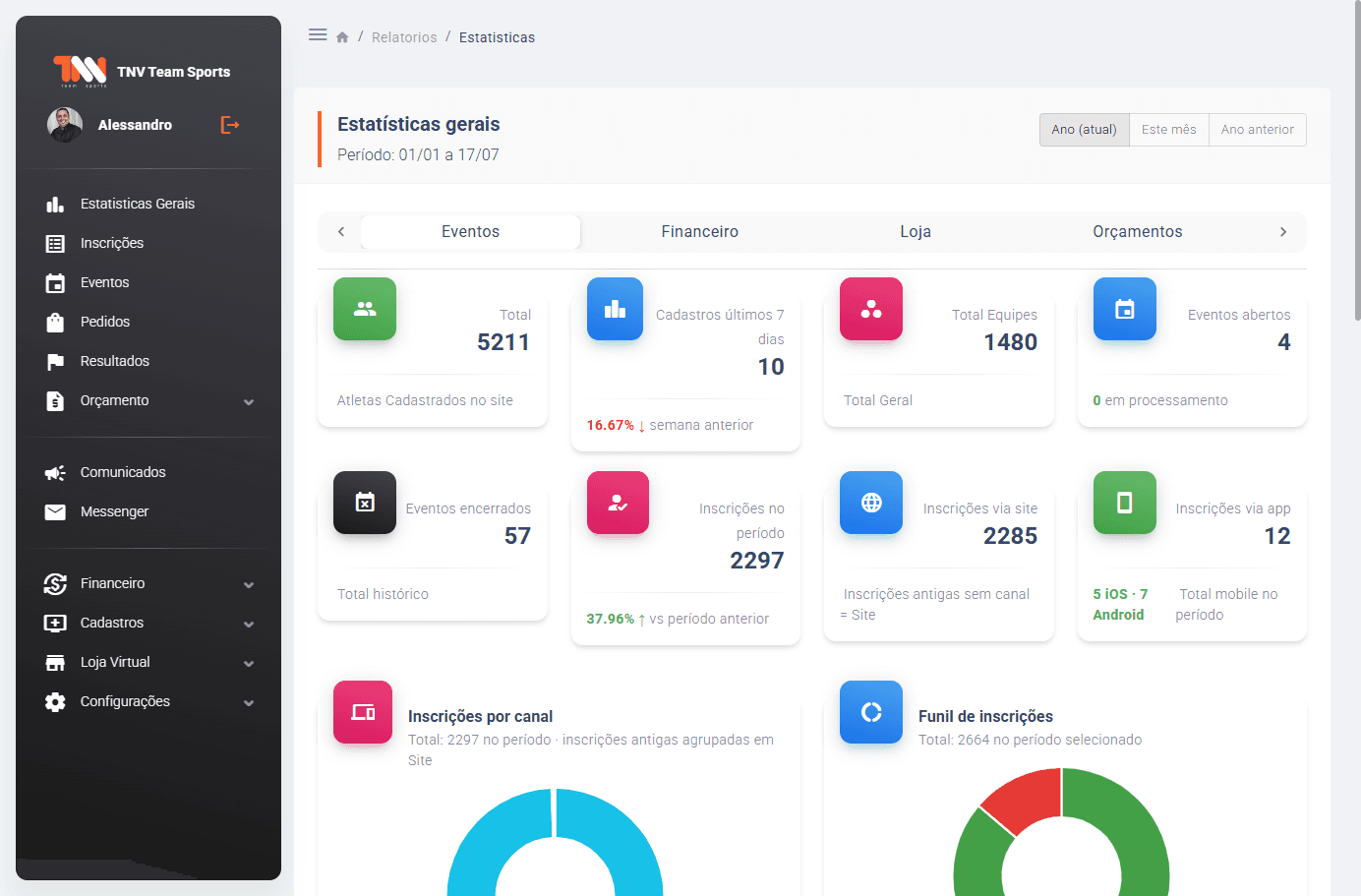 Projeto TNV Team Sports — Dashboard